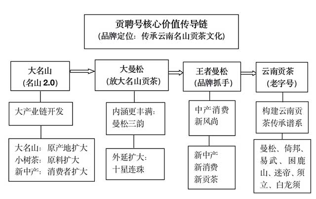 曼松贡茶