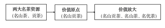 曼松贡茶