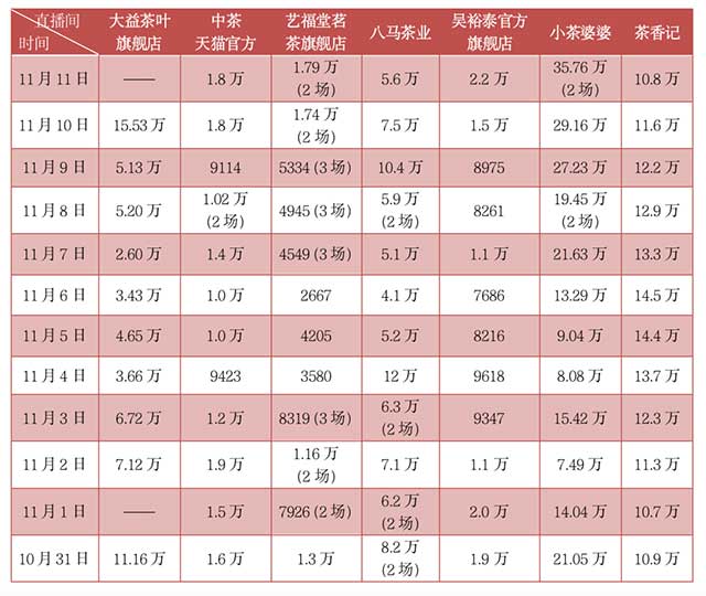 淘宝直播间截图
