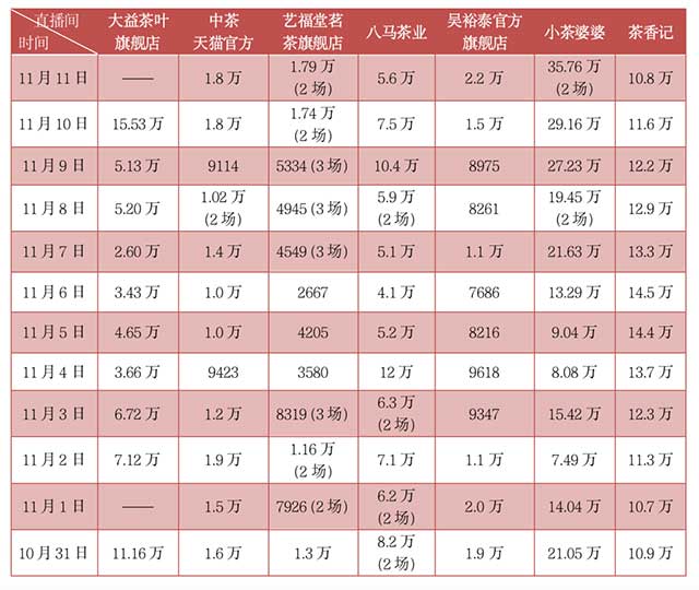 淘宝直播间截图