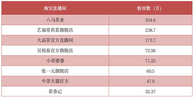 淘宝直播间首页基础信息