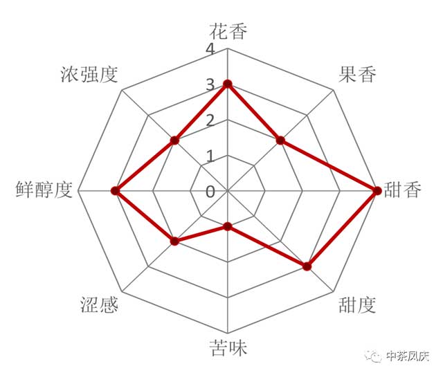 中茶滇红锦囊富贵满堂