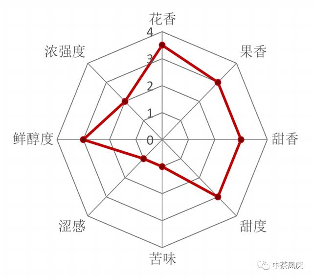 中茶滇红锦囊前程似锦