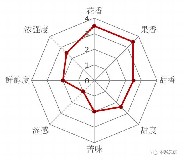 中茶滇红锦囊平安喜乐