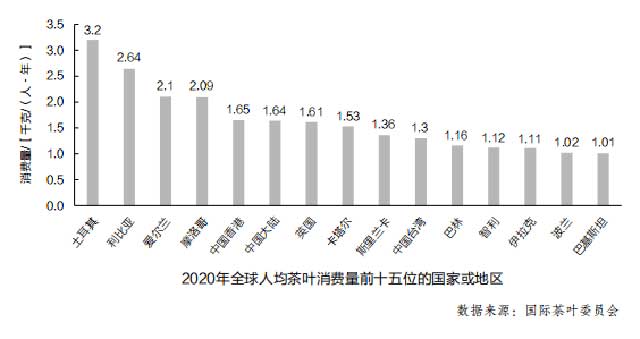 1中国国际茶叶委员会