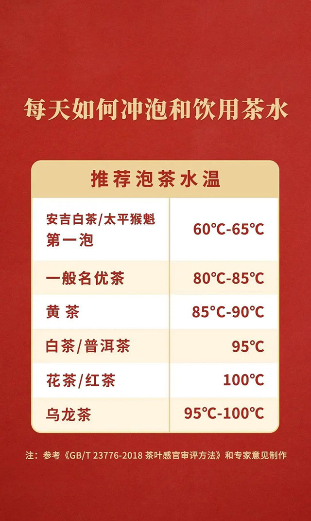 科学饮茶抗疫指南