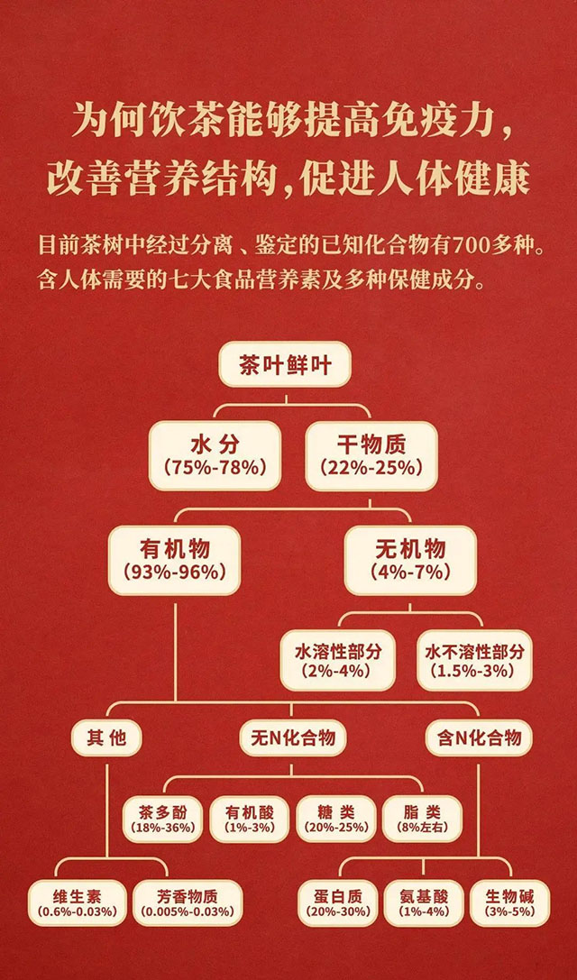 科学饮茶抗疫指南