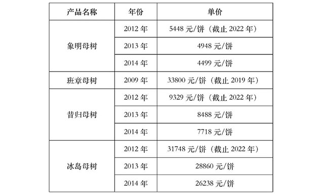 益木堂古树茶价格