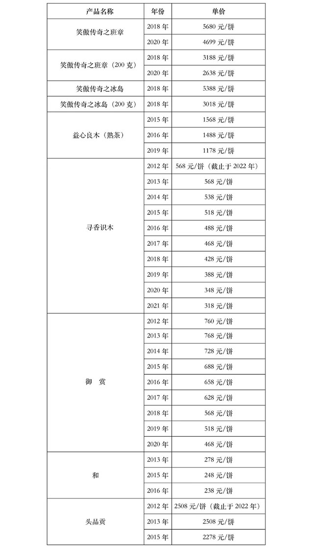 益木堂古树茶价格