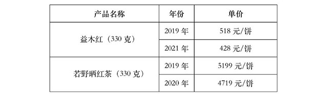 益木堂古树茶价格