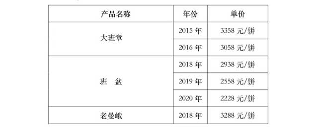 益木堂古树茶价格