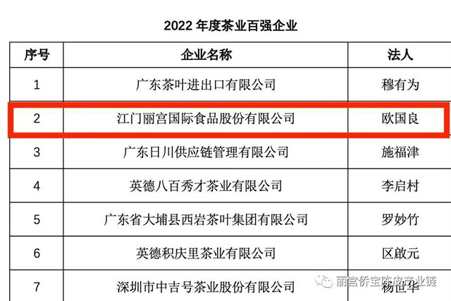 侨宝2022年度盘点