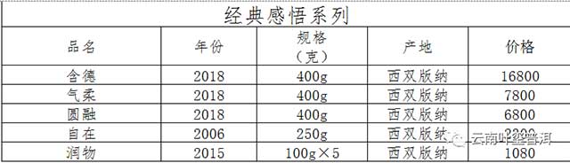 云南叶玺普洱