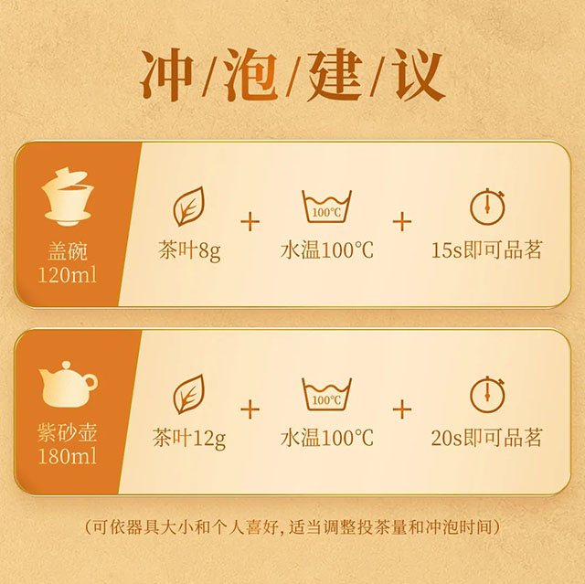 福今2022年岁月青饼普洱茶品质特点
