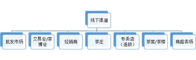 和君咨询蒋同团队