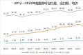 【热点】2022我国茶叶出口成绩单来了！