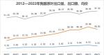 【热点】2022我国茶叶出口成绩单来了！