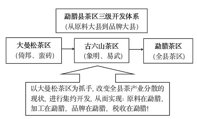 名山贡茶