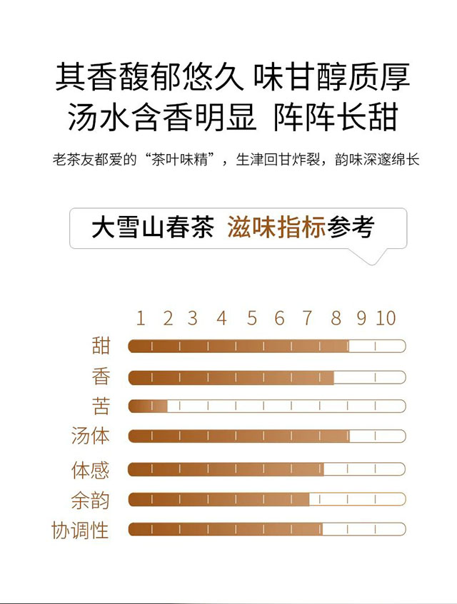 荣瑞祥2023年永德大雪山春茶品质特点