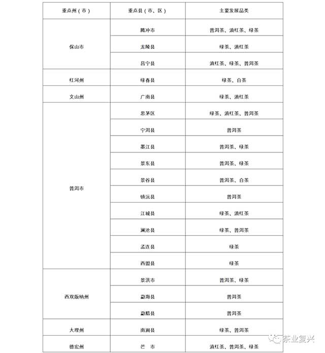 云南省茶叶产业高质量发展三年行动工作方案