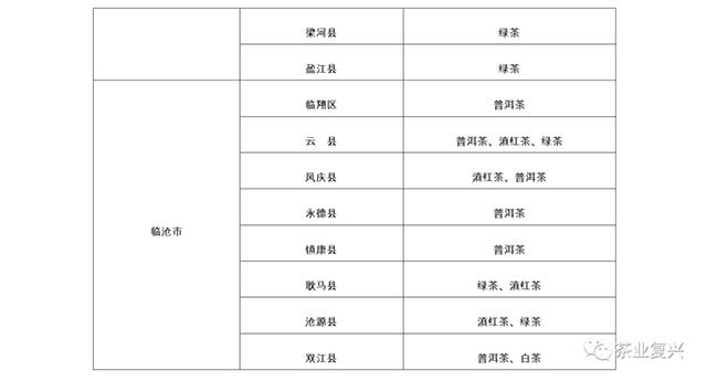 云南省茶叶产业高质量发展三年行动工作方案