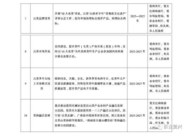 云南省茶叶产业高质量发展三年行动工作方案