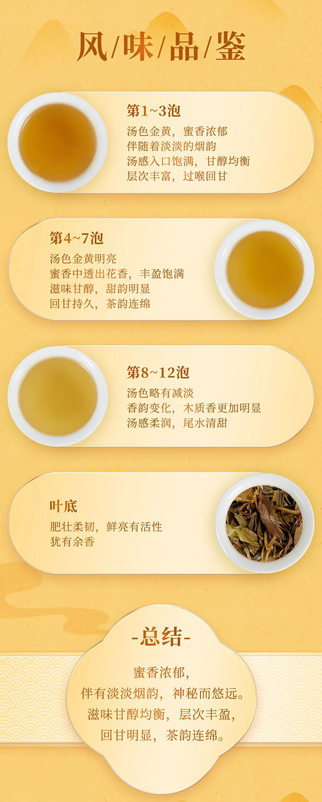 福今茶业2022年勐海孔雀普洱茶品质特点