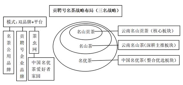 贡聘号