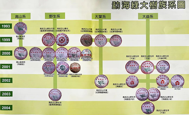 六大茶山贡品绿太阳易武茶