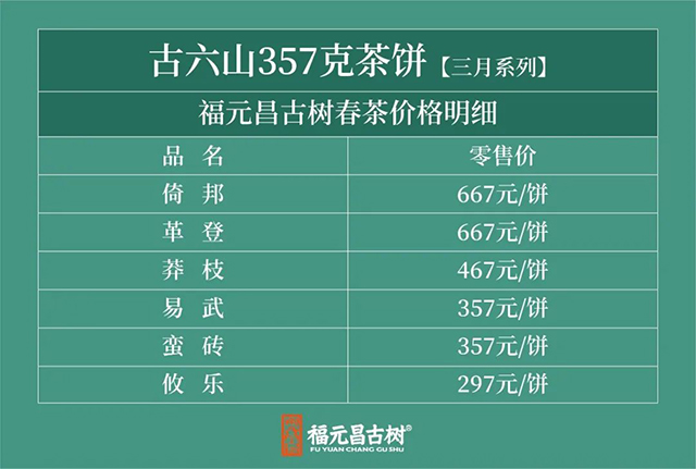 2023年福元昌古树三月系列茶品