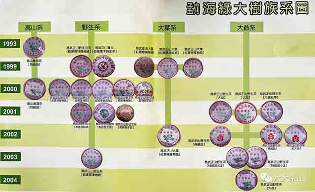 陈智同著深邃的七子世界2005年出版