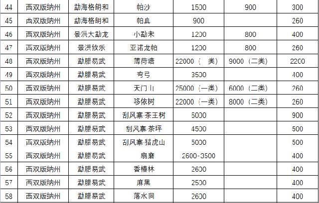 2023云南百个山头春茶价格发布