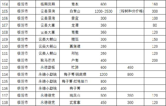 2023云南百个山头春茶价格发布