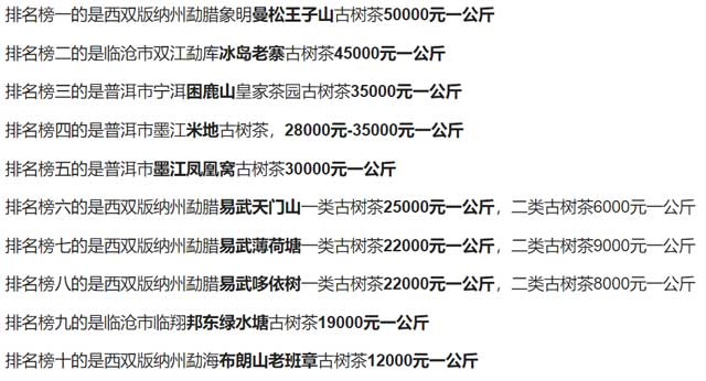 2023年名山古树茶排行榜