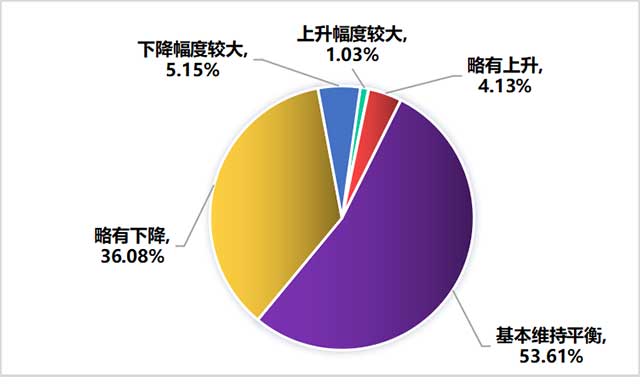 乌龙茶售价情况