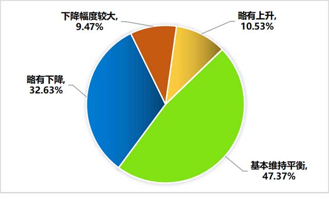 花茶售价情况