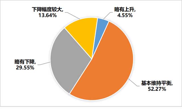 白茶售价情况