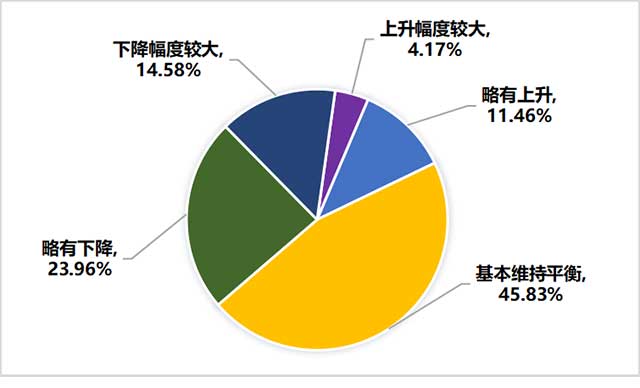 红茶售价情况