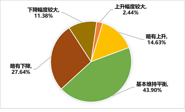 绿茶售价情况