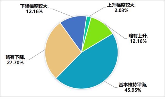 其他茶类销售情况