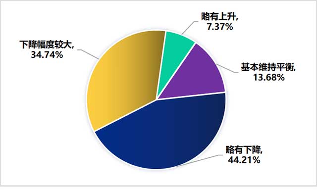 黑茶销售情况