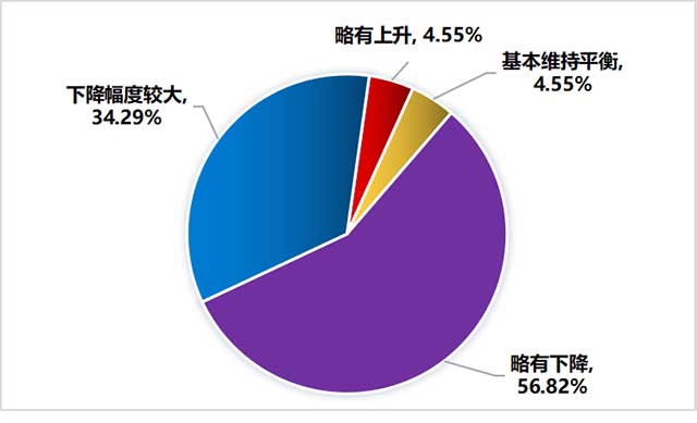 白茶销售情况