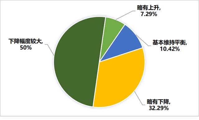 红茶销售情况