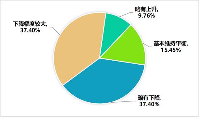 绿茶销售情况