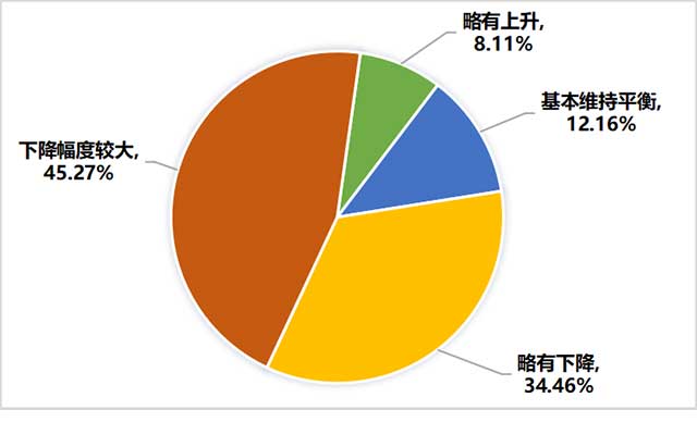 其他茶类销售情况