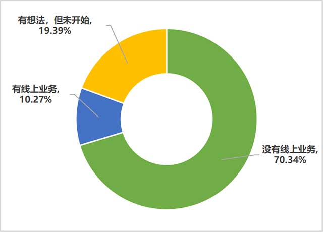 济南茶行业2022年销售情况