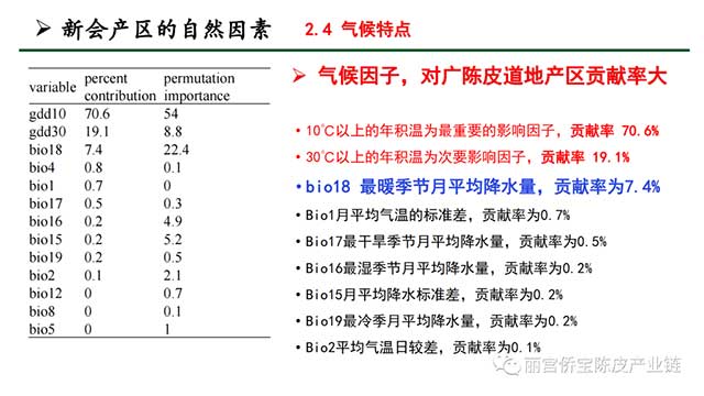 新会陈皮地道性的相关因素