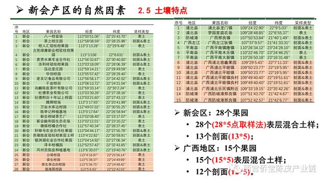 新会陈皮地道性的相关因素