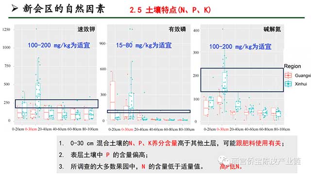 新会陈皮地道性的相关因素