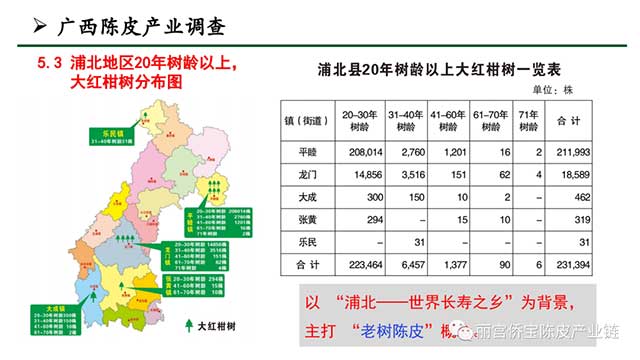 新会陈皮地道性的相关因素